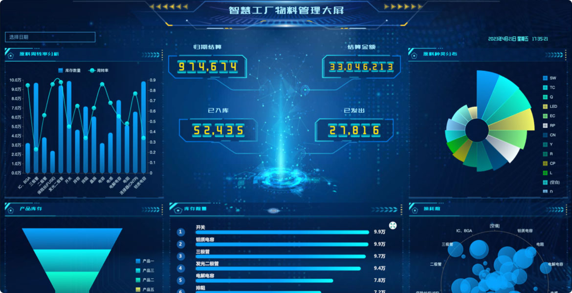 智能制造數據大屏系統