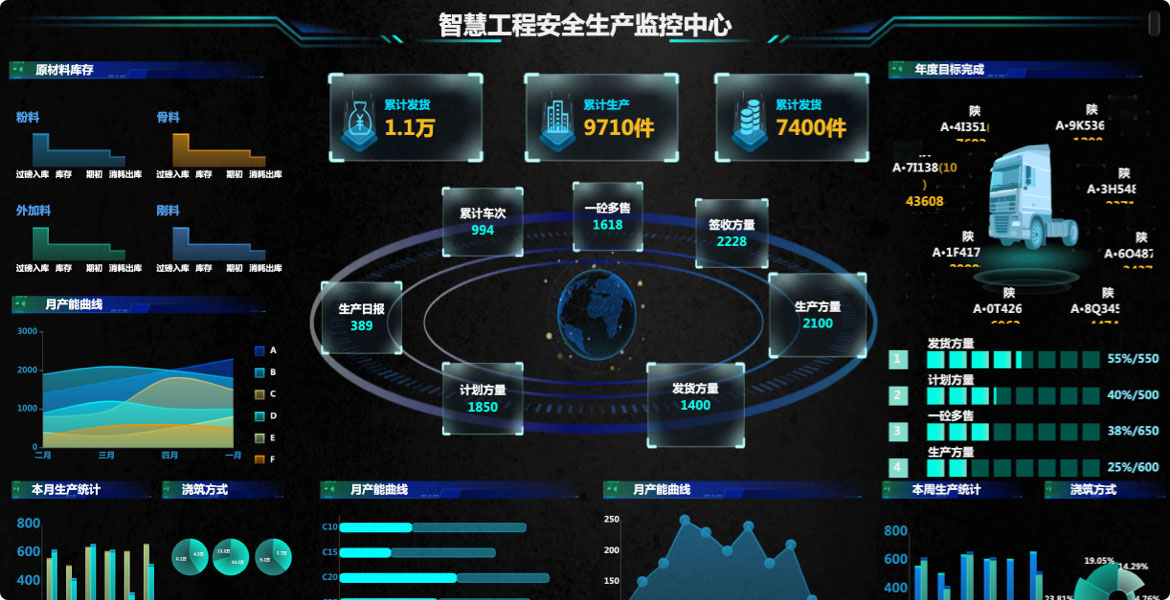 建筑工程數據大屏系統